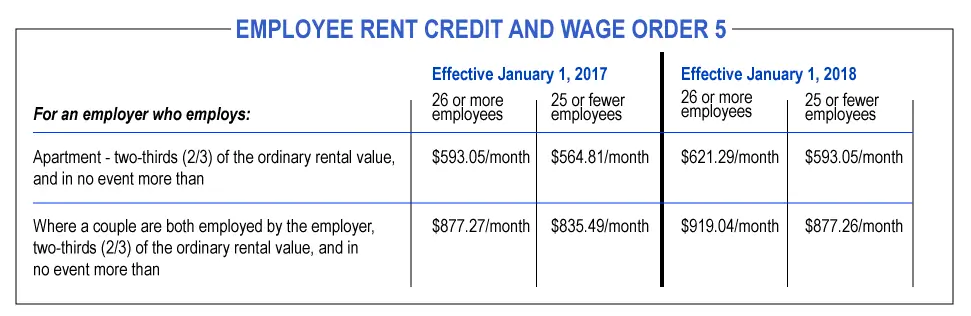 FPI MANAGEMENT CLASS ACTION, FPI PAYCHECK LAWSUIT